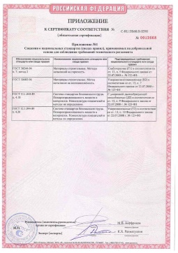 2021.06.12 Кушва - Химтраст. Приложение к сертификату полемерные покрытия и система компонентов для получения полимерных покрытий. Соответствует требованиям